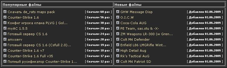 Таблица Новые и Популярные файлы